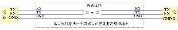 串口連接線看成一個兩端口的設備并標出示意圖