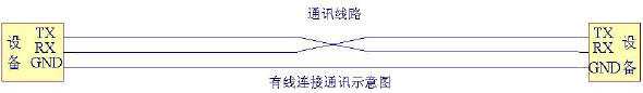 設(shè)備的有線連接