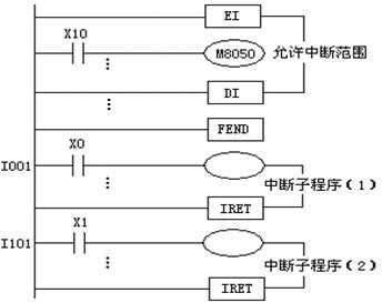 http://jpkc.jnvc.cn/kzhq/images/dzja/image217.jpg