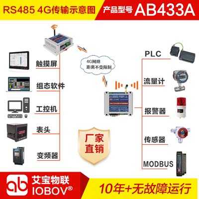 AB433A1G 485信號(hào)無(wú)線(xiàn)4G通信模塊|無(wú)距離限制