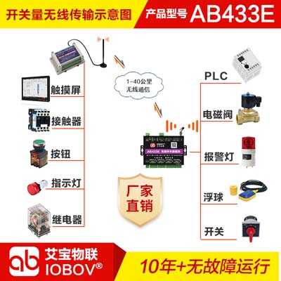 開關量無線集群通信系統(tǒng)