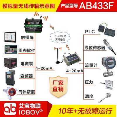 模擬量信號無線傳輸|無線點(diǎn)對點(diǎn)|無線4-20mA